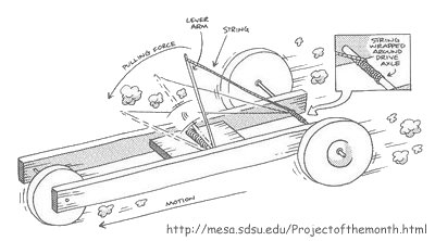 Mousetrap Vehicle – Mr. Bishopp's Technology Education Class